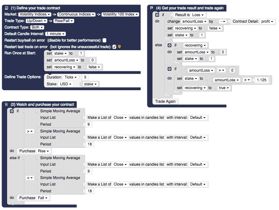 what are binary bots?